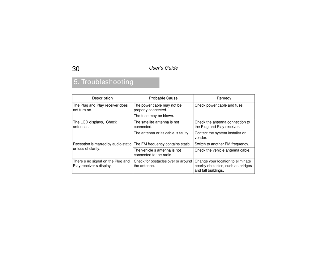 Clarion Plug and Play Receiver manual Troubleshooting 