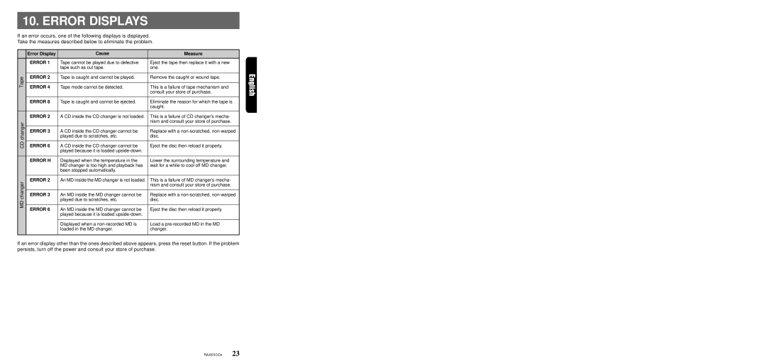 Clarion RAX650Dz owner manual Error Displays 