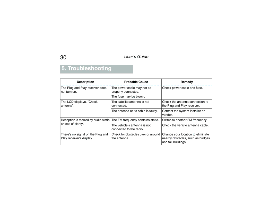 Clarion RPNP Plug and Play Receiver manual Troubleshooting 