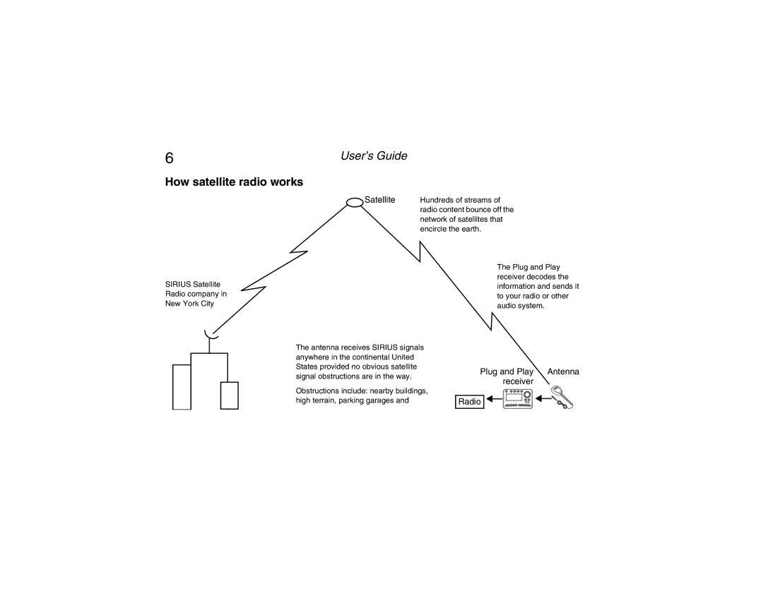 Clarion RPNP Plug and Play Receiver manual How satellite radio works 