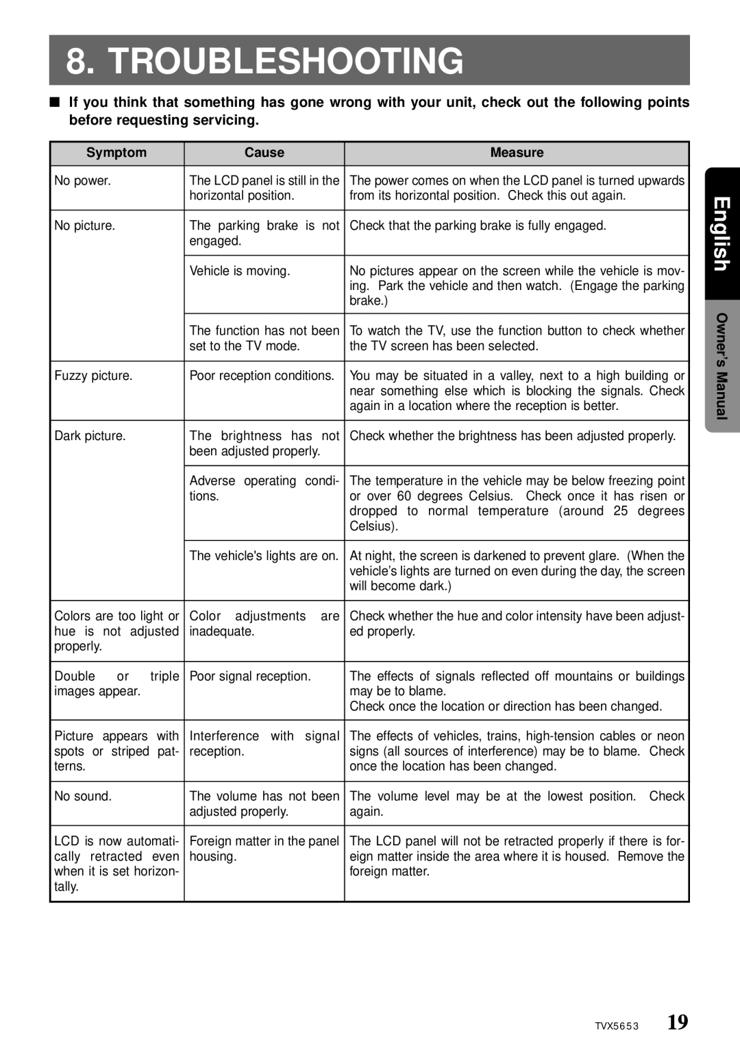 Clarion TVX5653 owner manual Troubleshooting, Symptom Cause Measure 