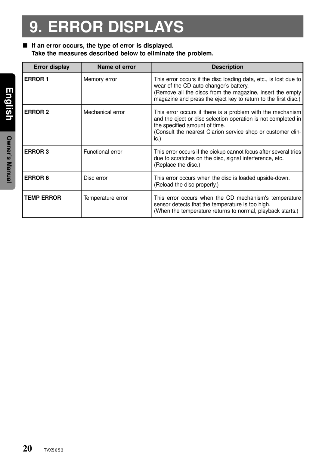 Clarion TVX5653 owner manual Error Displays 