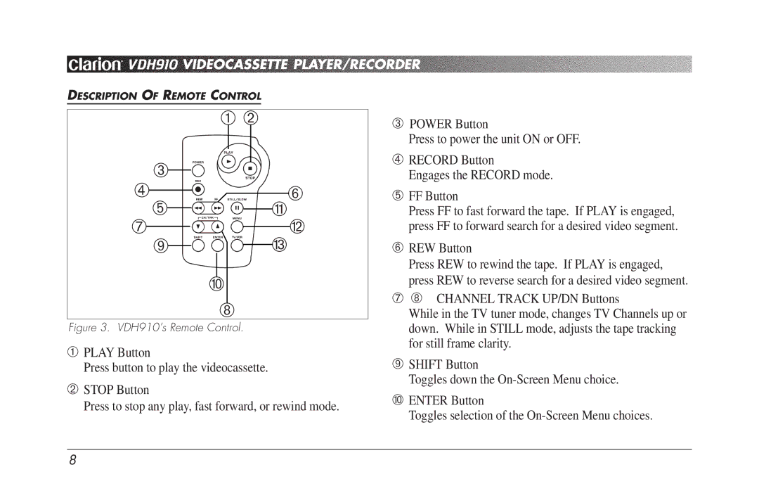 Clarion owner manual VDH910’s Remote Control 