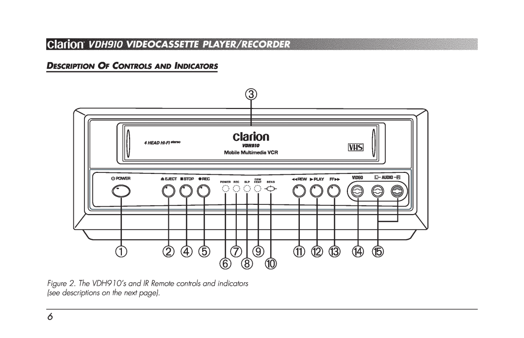 Clarion 3 1 2 4 5 7 9 q w e r t, VDH910 VIDEOCASSETTE PLAYER/RECORDER, Description Of Controls And Indicators 