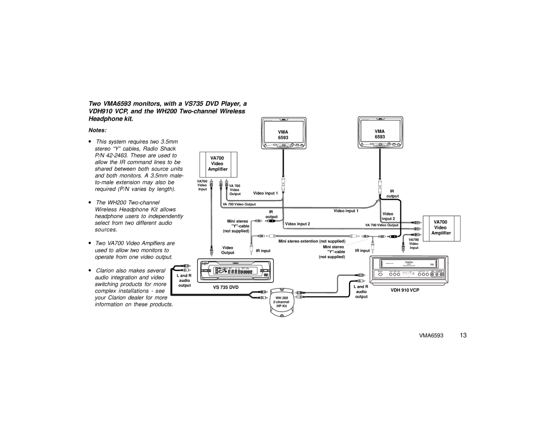 Clarion VMA6593 specifications This system requires two 3.5mm 