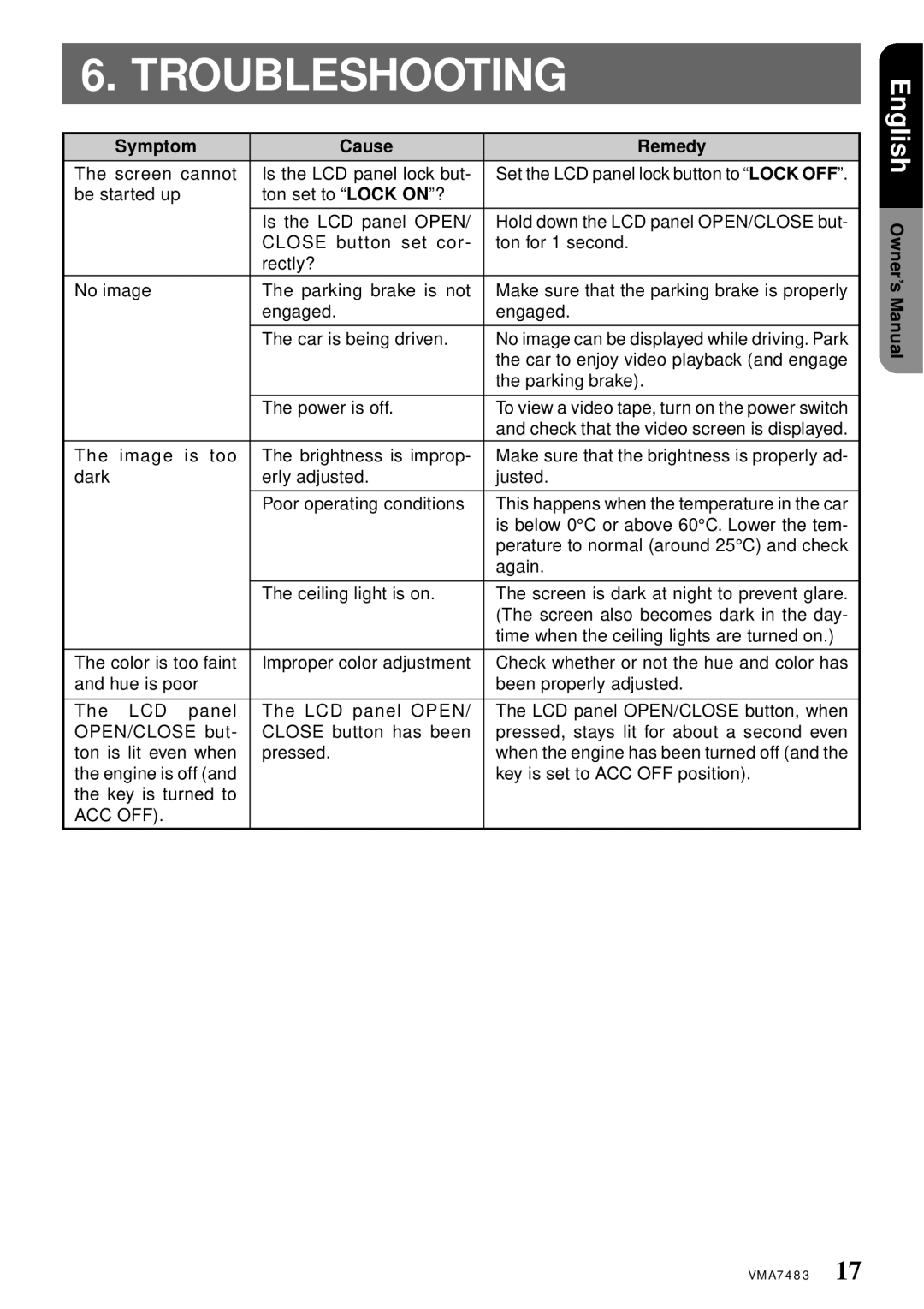 Clarion VMA7483 owner manual Troubleshooting, Symptom Cause Remedy 