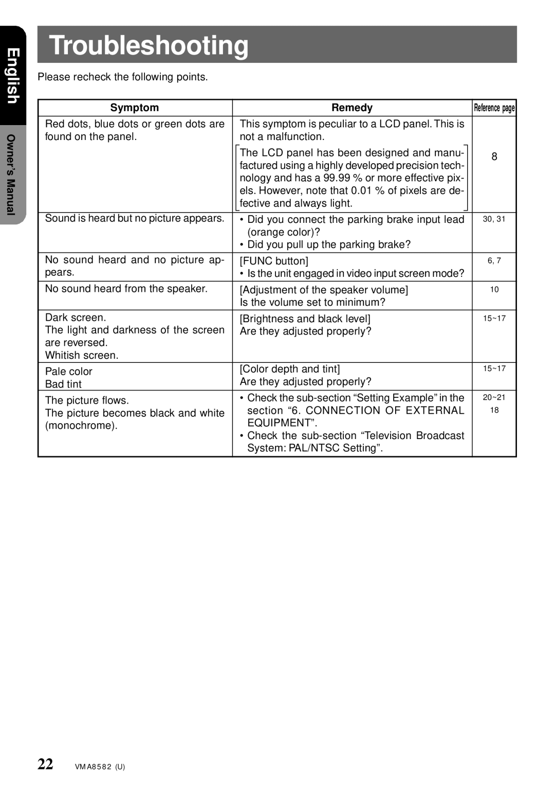 Clarion VMA8582 owner manual Troubleshooting, Symptom Remedy 