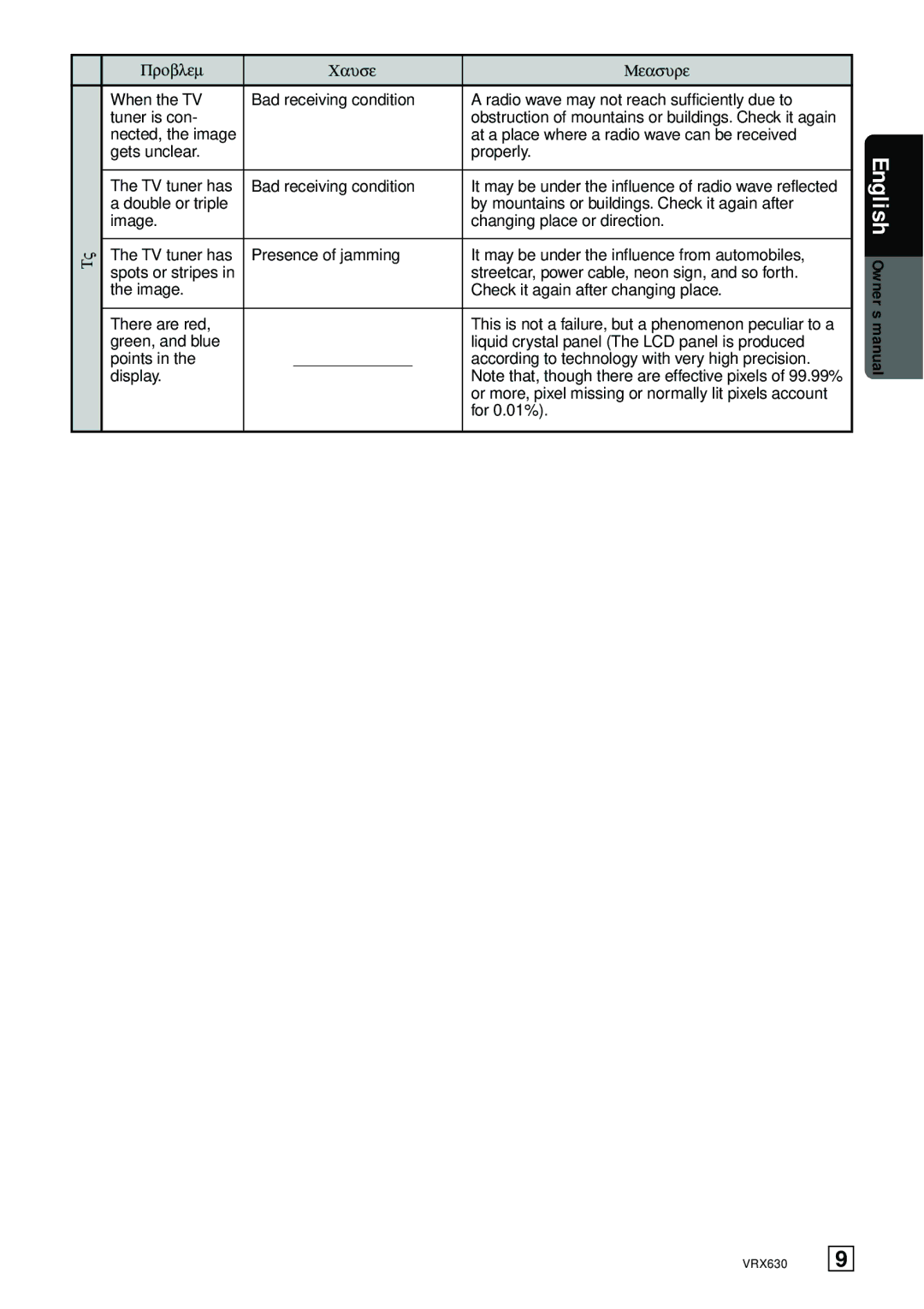 Clarion vrx 630 owner manual For 0.01% 