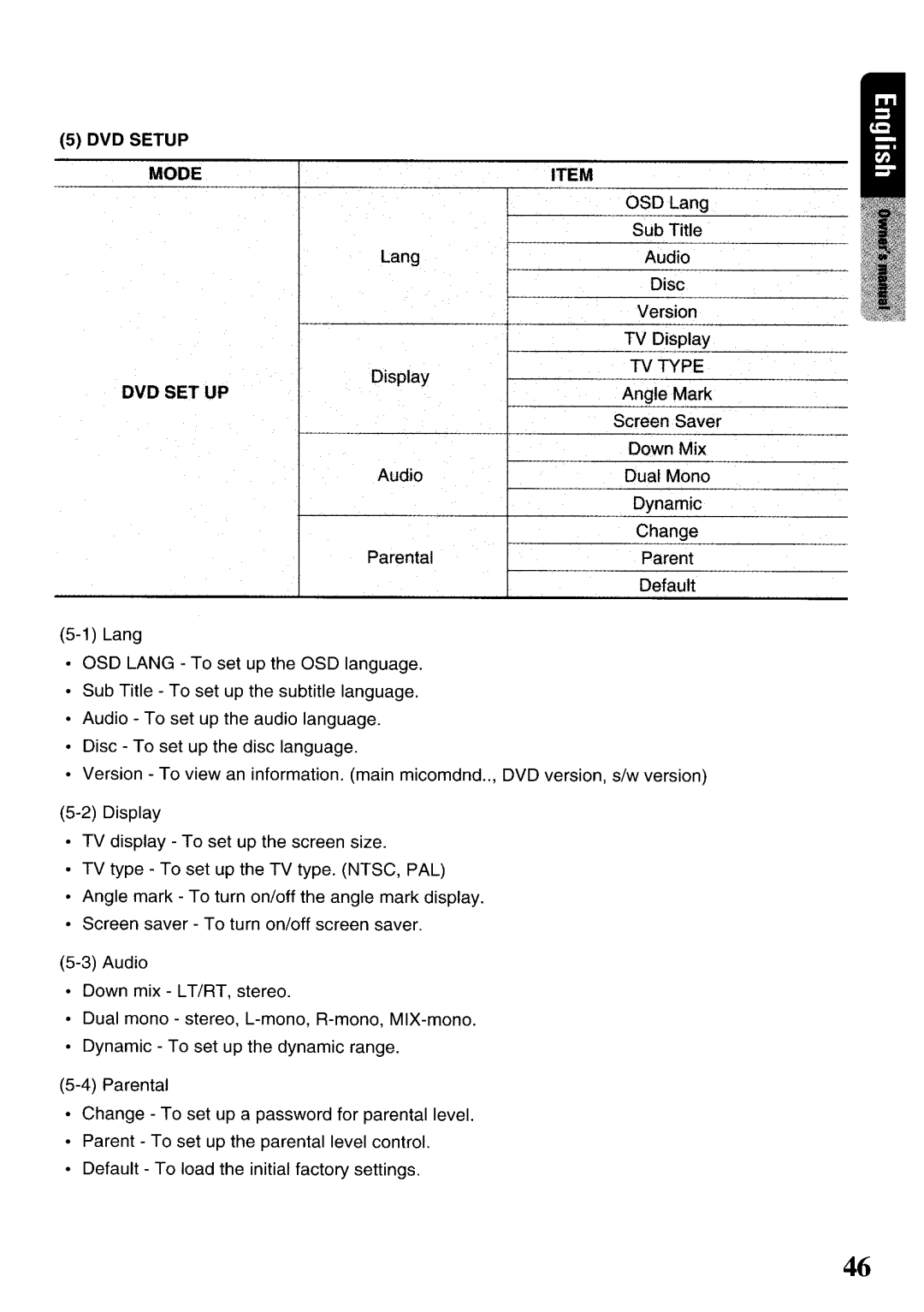 Clarion VRX575USB owner manual Mode, DVD Setup 