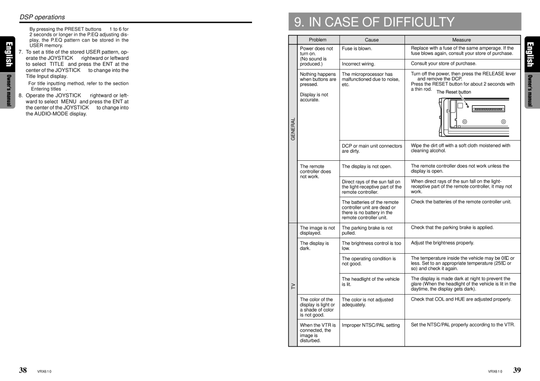 Clarion VRX610 owner manual Case of Difficulty, Problem Cause Measure 