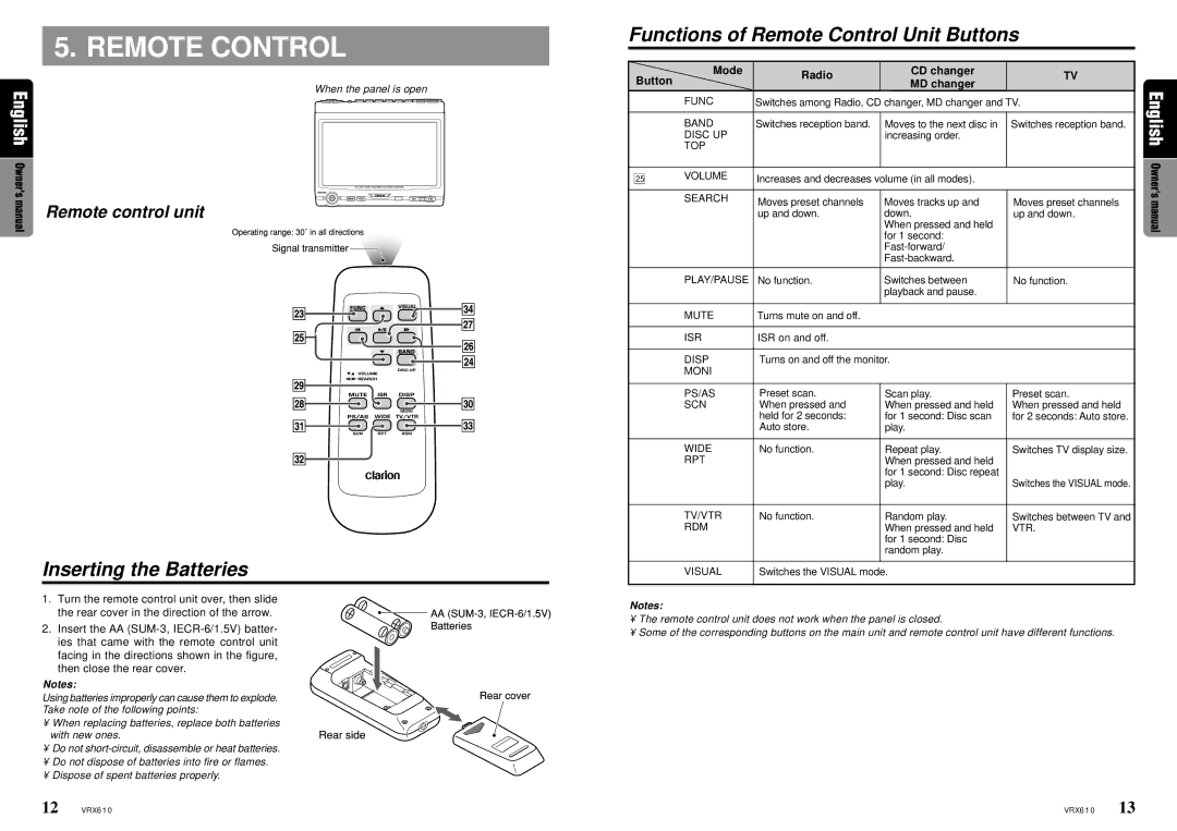 Clarion VRX610 owner manual Functions of Remote Control Unit Buttons, Inserting the Batteries 