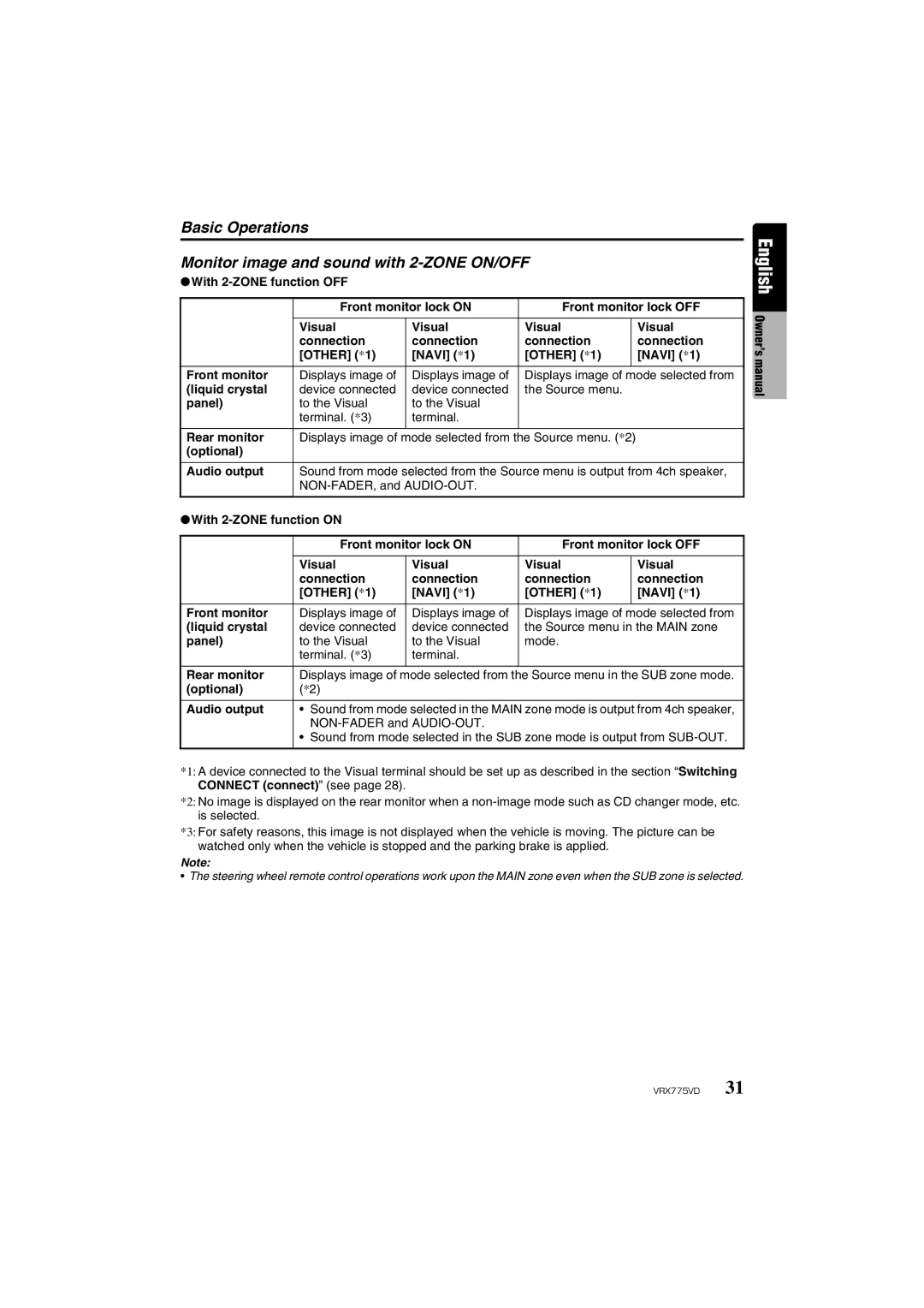 Clarion VRX775VD owner manual Basic Operations Monitor image and sound with 2-ZONE ON/OFF 