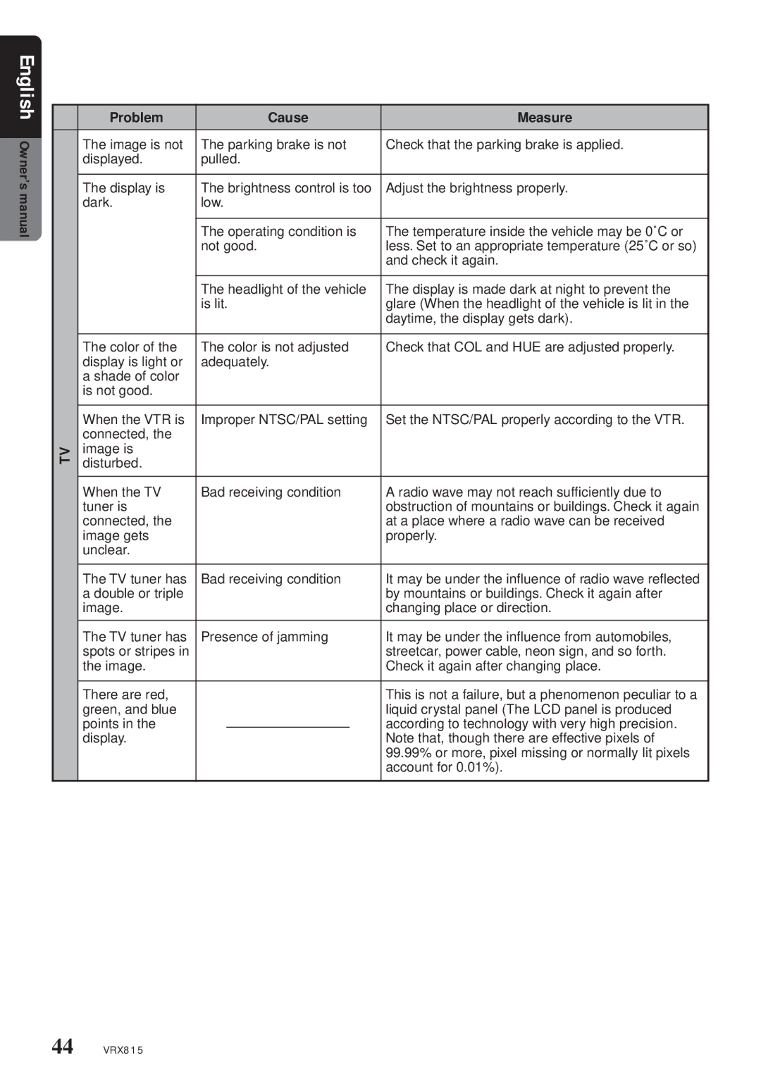 Clarion VRX815 owner manual Check it again 