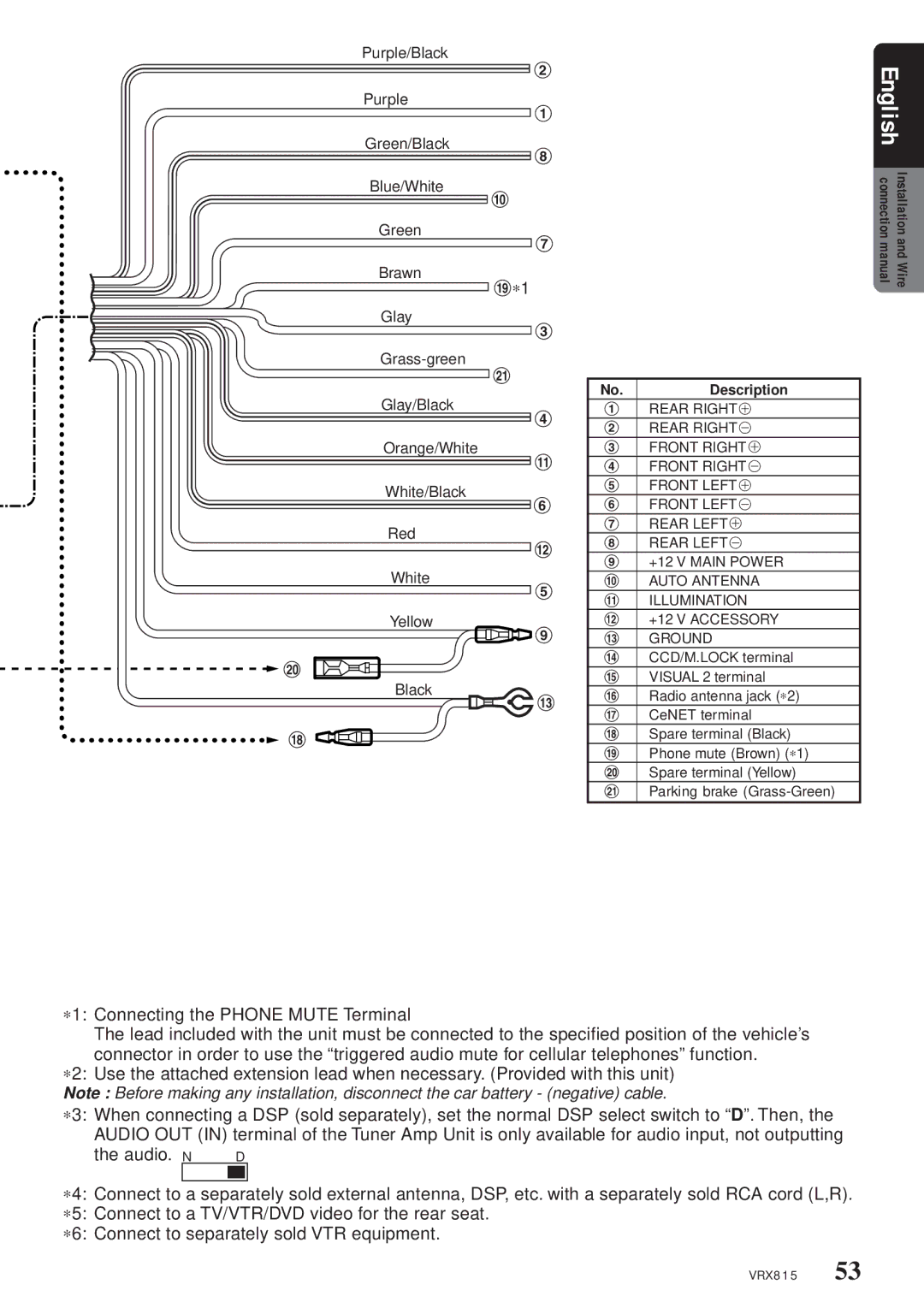 Clarion VRX815 owner manual Description 