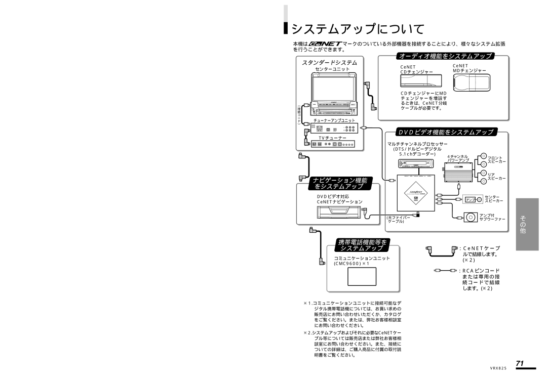 Clarion VRX825 manual システムアップについて, スタンダードシステム, 本機は マークのついている外部機器を接続することにより、様々なシステム拡張 を行うことができます。, ルで結線します。 