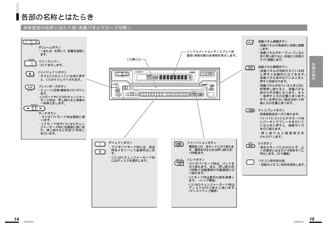 Clarion VRX825 manual 本体各部の名称とはたらき（液晶パネルクローズ状態） 