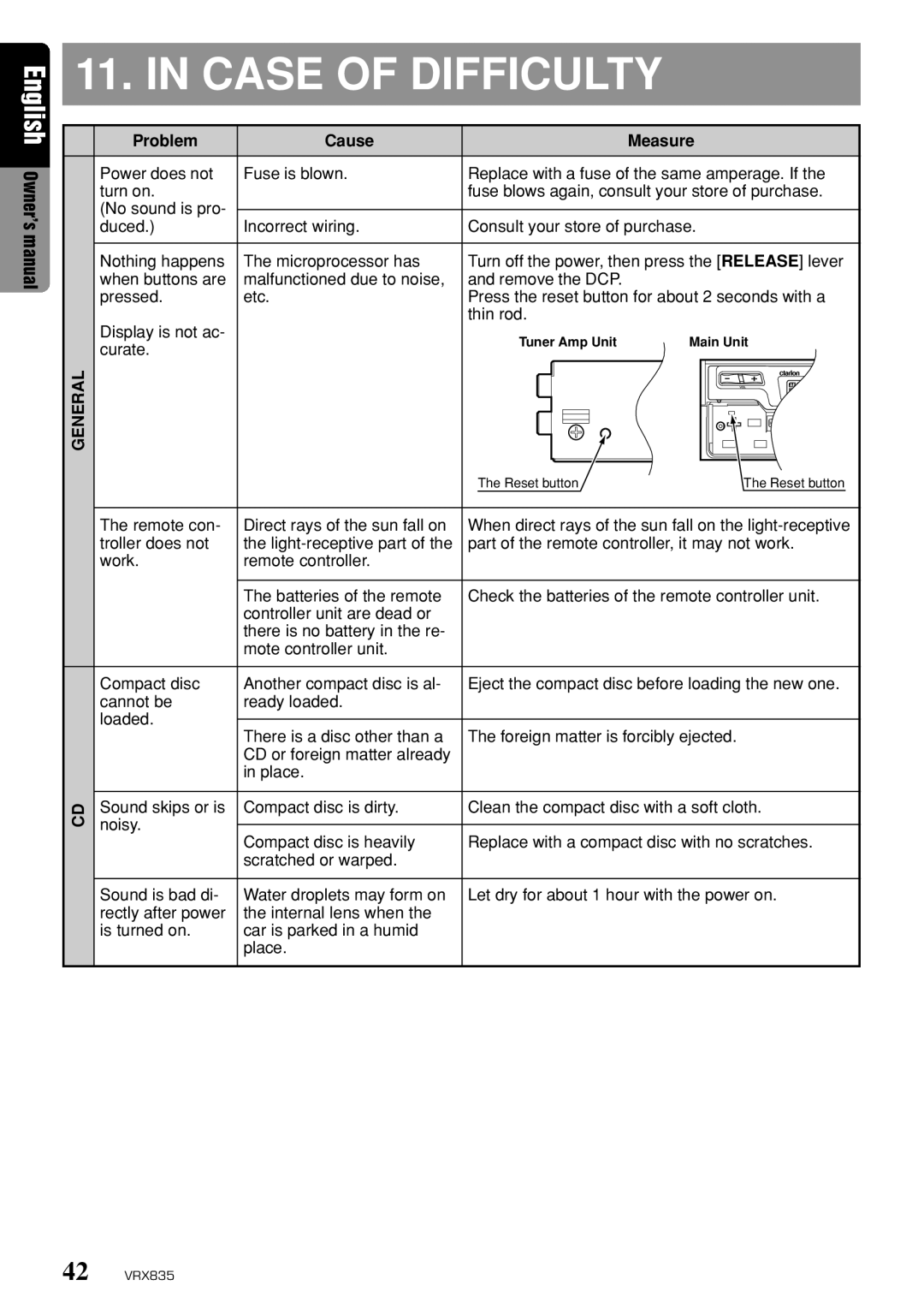 Clarion VRX835 owner manual Case of Difficulty, Problem Cause Measure 