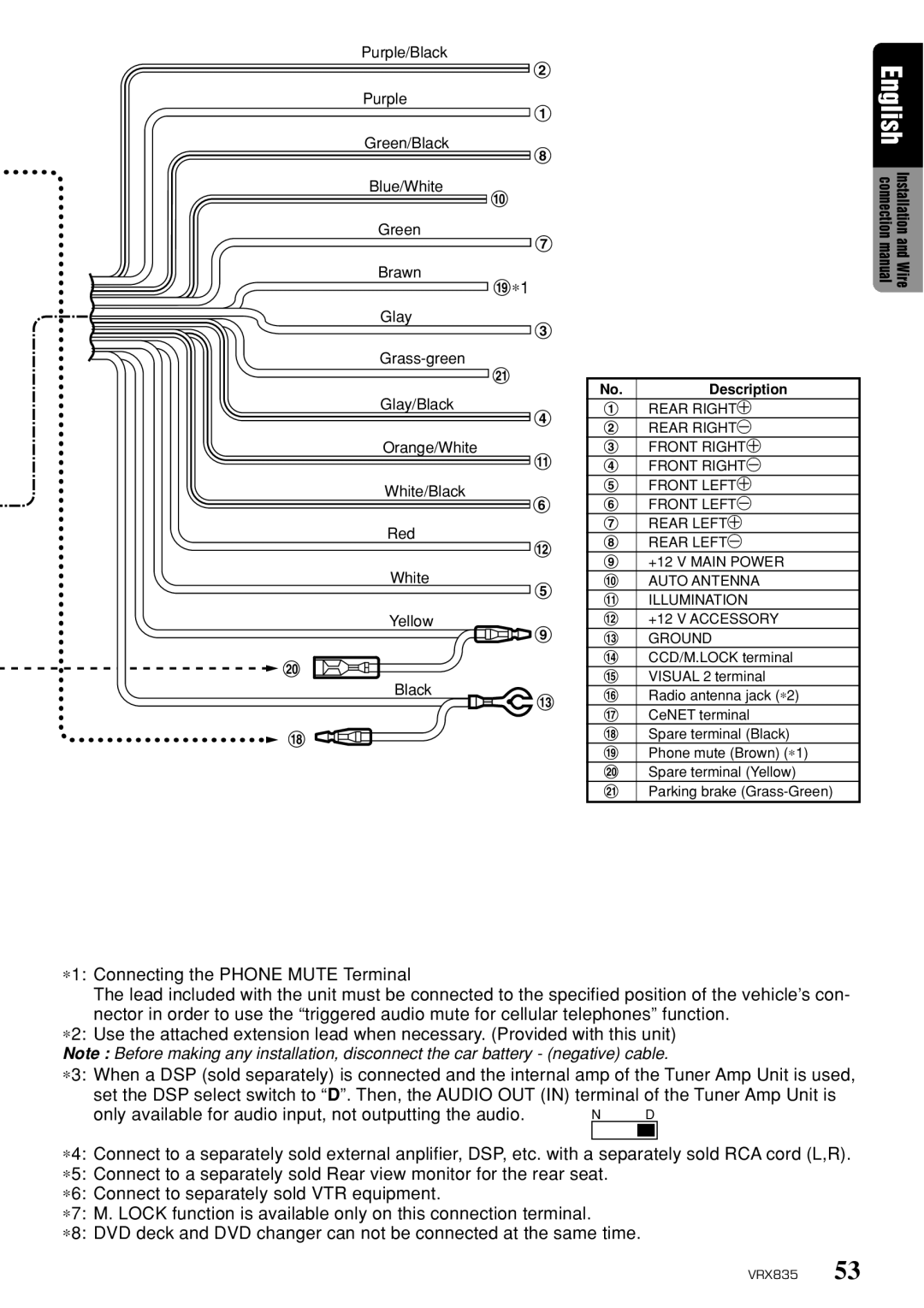 Clarion VRX835 owner manual Description 