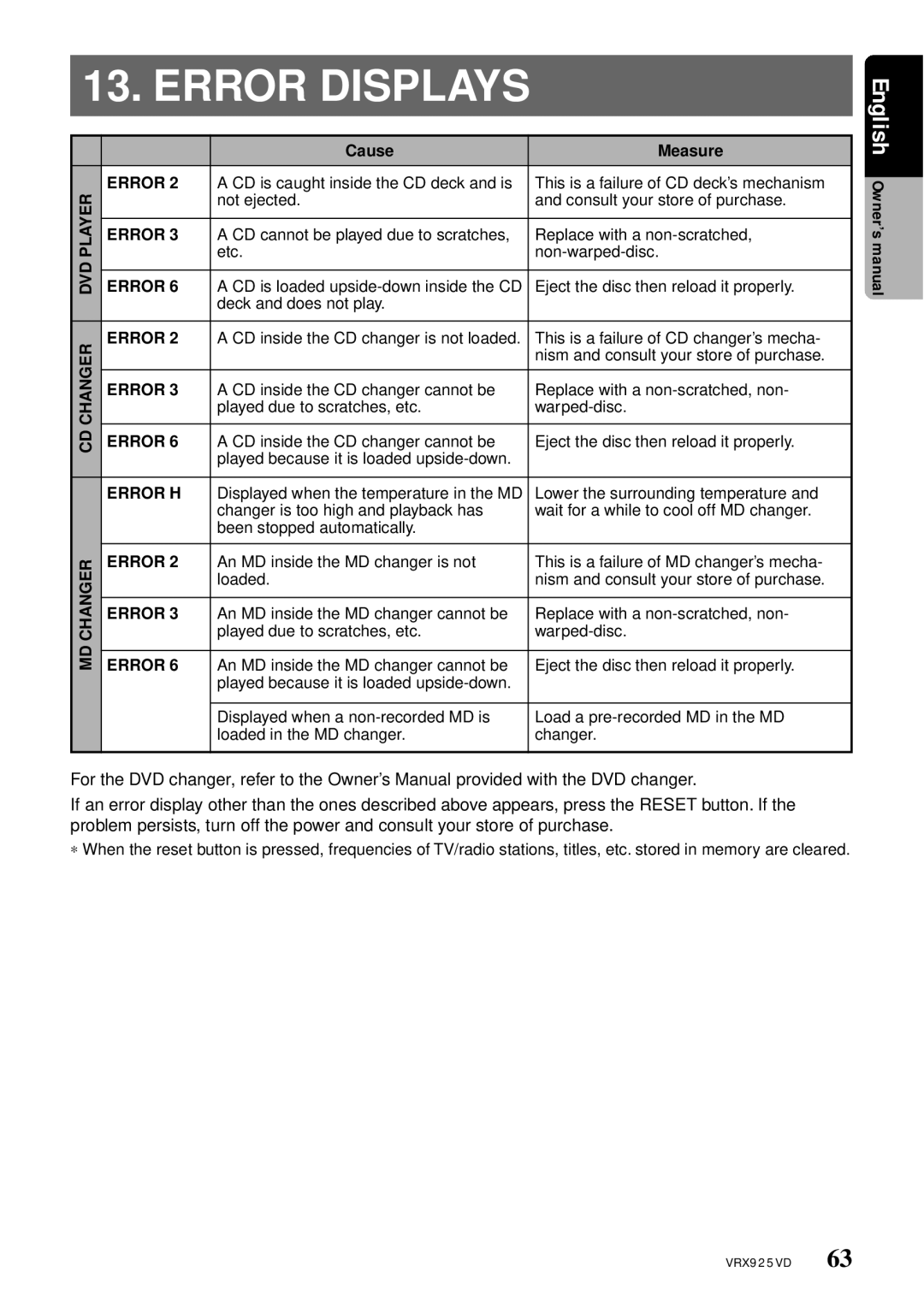 Clarion VRX925VD owner manual Cause Measure, Error H 