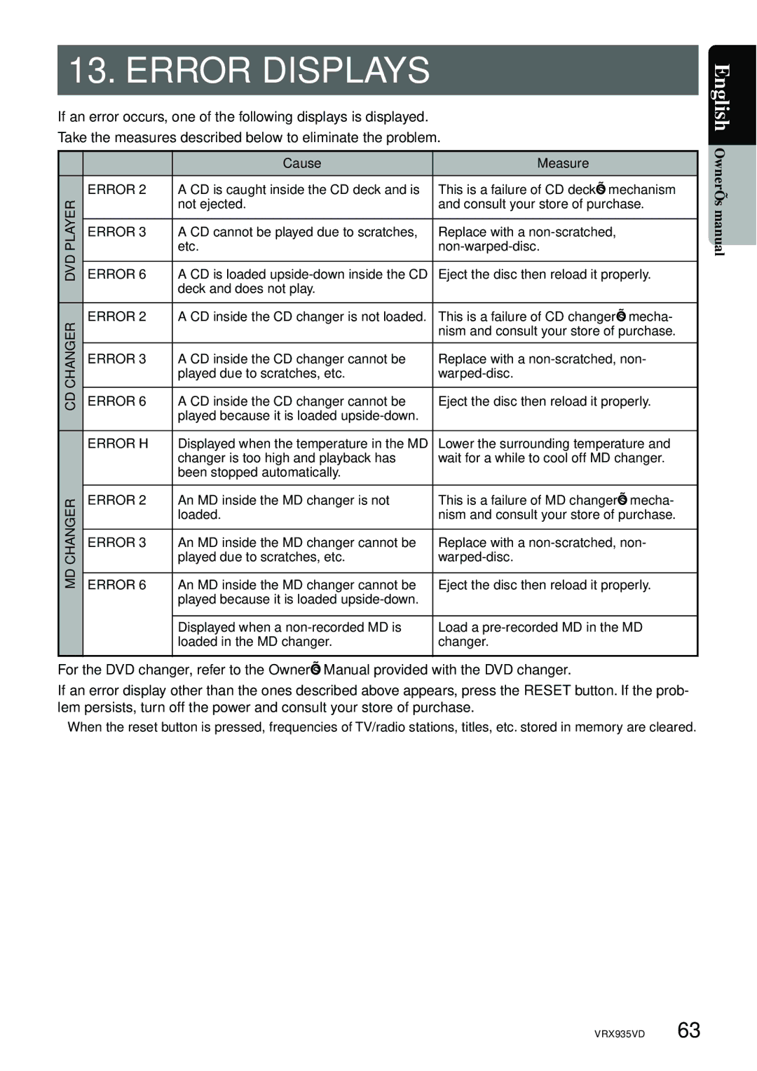 Clarion VRX935VD manual Cause Measure, Error H 