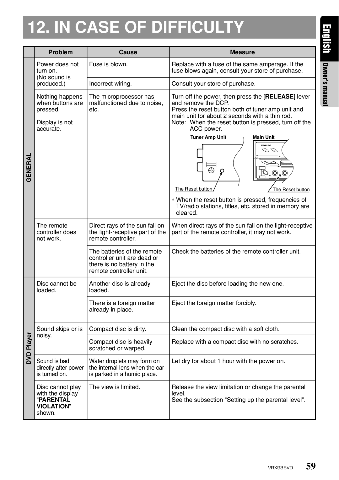 Clarion VRX935VD owner manual Case of Difficulty, Problem Cause Measure 