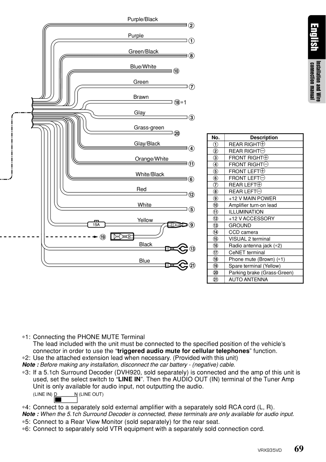 Clarion VRX935VD owner manual ∗1 Connecting the Phone Mute Terminal, Description 