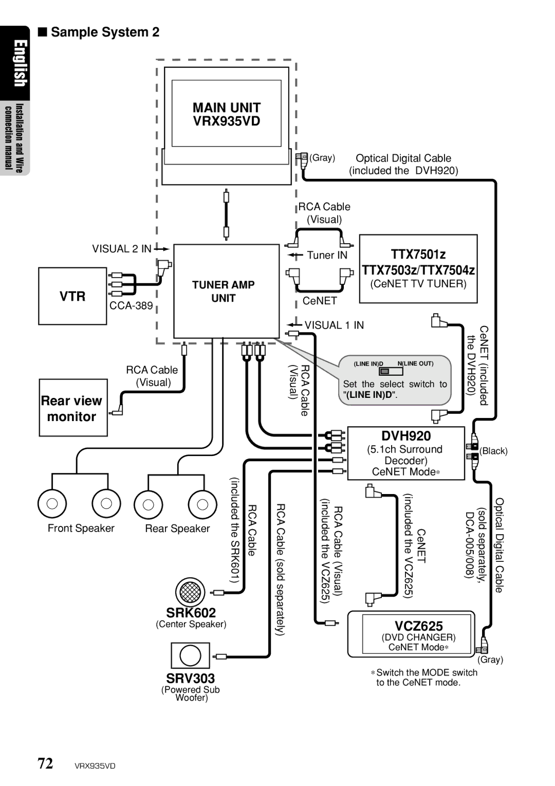 Clarion VRX935VD owner manual Visual 1 