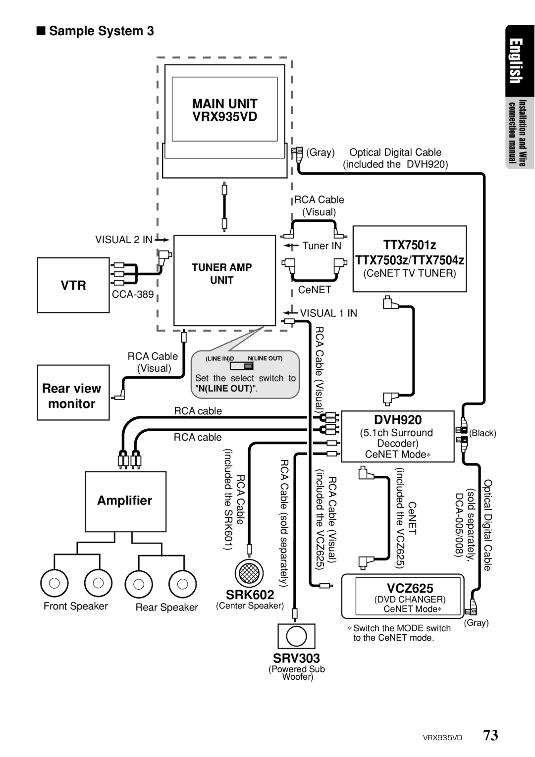 Clarion VRX935VD owner manual Included the DVH920, RCA Cable, CeNET CeNET TV Tuner CCA-389, CeNET Mode∗ 