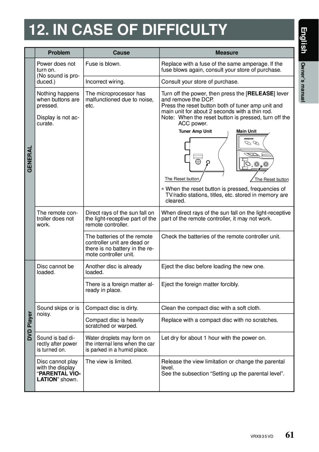 Clarion VRX935VD owner manual In Case Of Difficulty, English, Problem, Cause, Measure, General, Player, “Parental Vio 