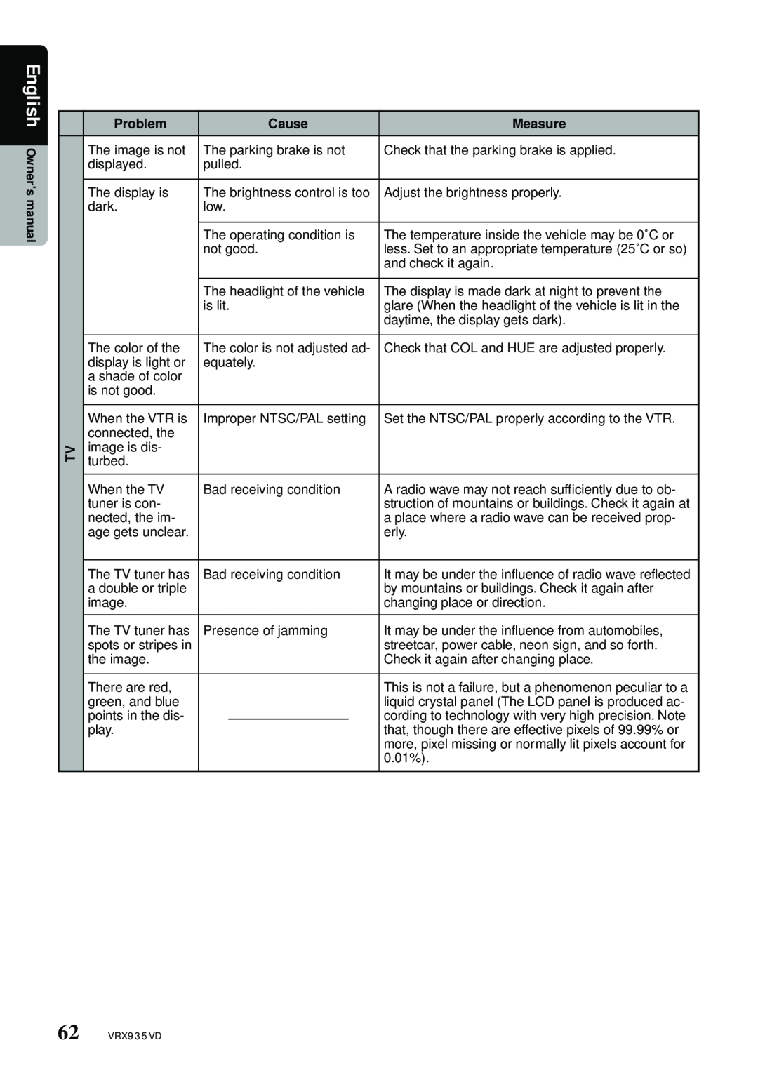 Clarion VRX935VD owner manual English, Problem, Cause, Measure, The brightness control is too 