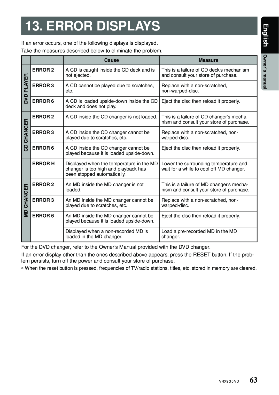 Clarion VRX935VD owner manual Error Displays, Cause, Measure, Error H 