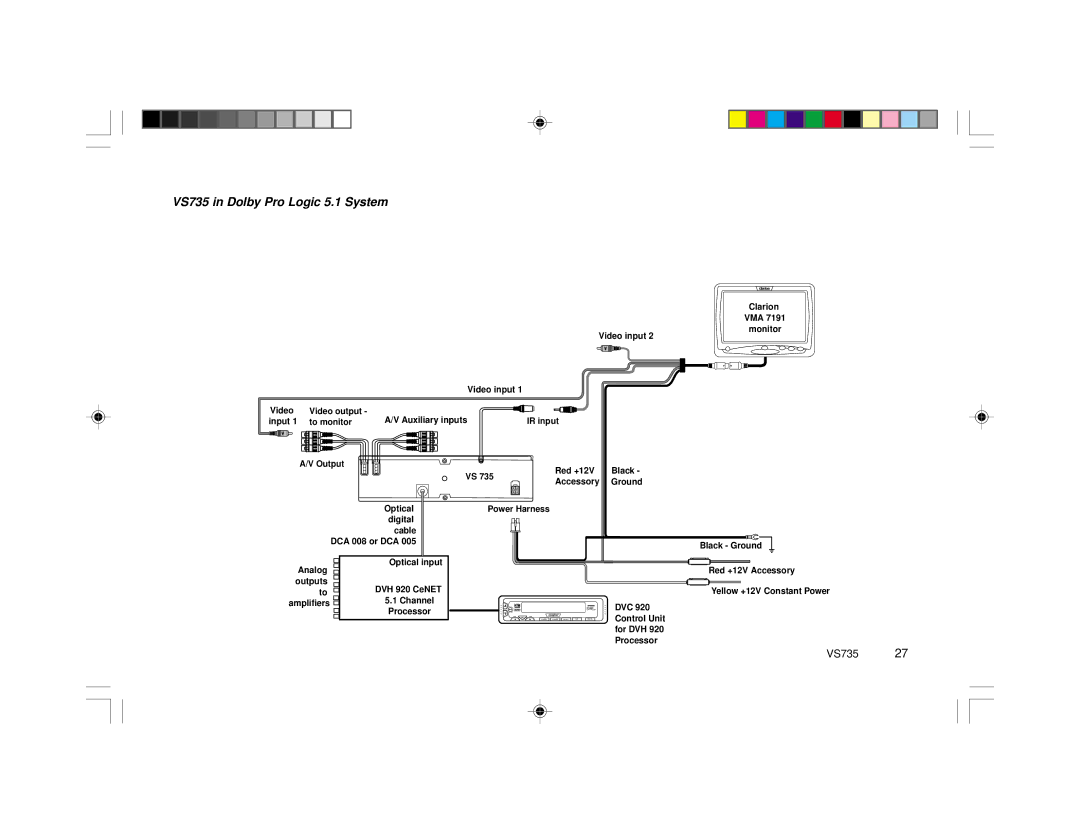 Clarion specifications VS735 in Dolby Pro Logic 5.1 System 