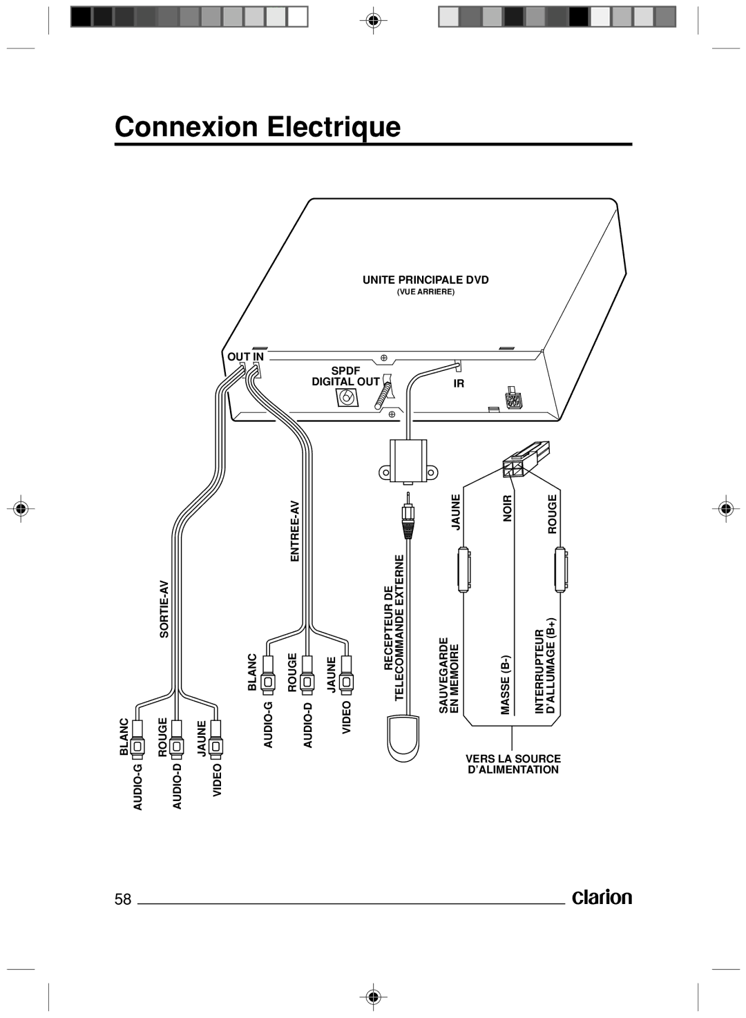 Clarion VS738 owner manual Connexion Electrique 