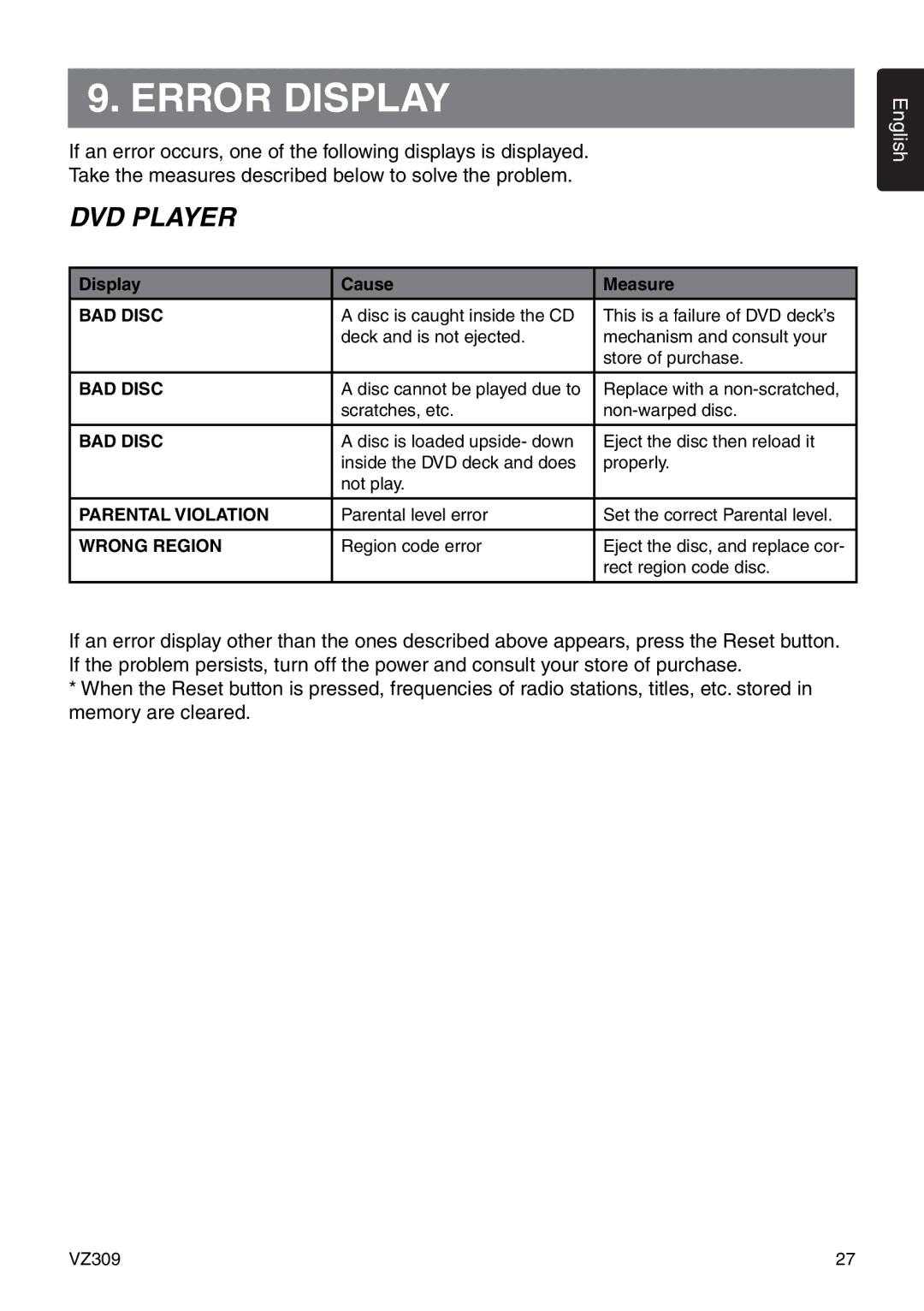 Clarion VZ309 owner manual Error Display, Display Cause Measure 