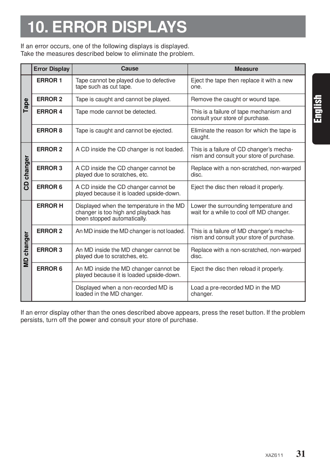 Clarion XAZ611 owner manual Error Displays 