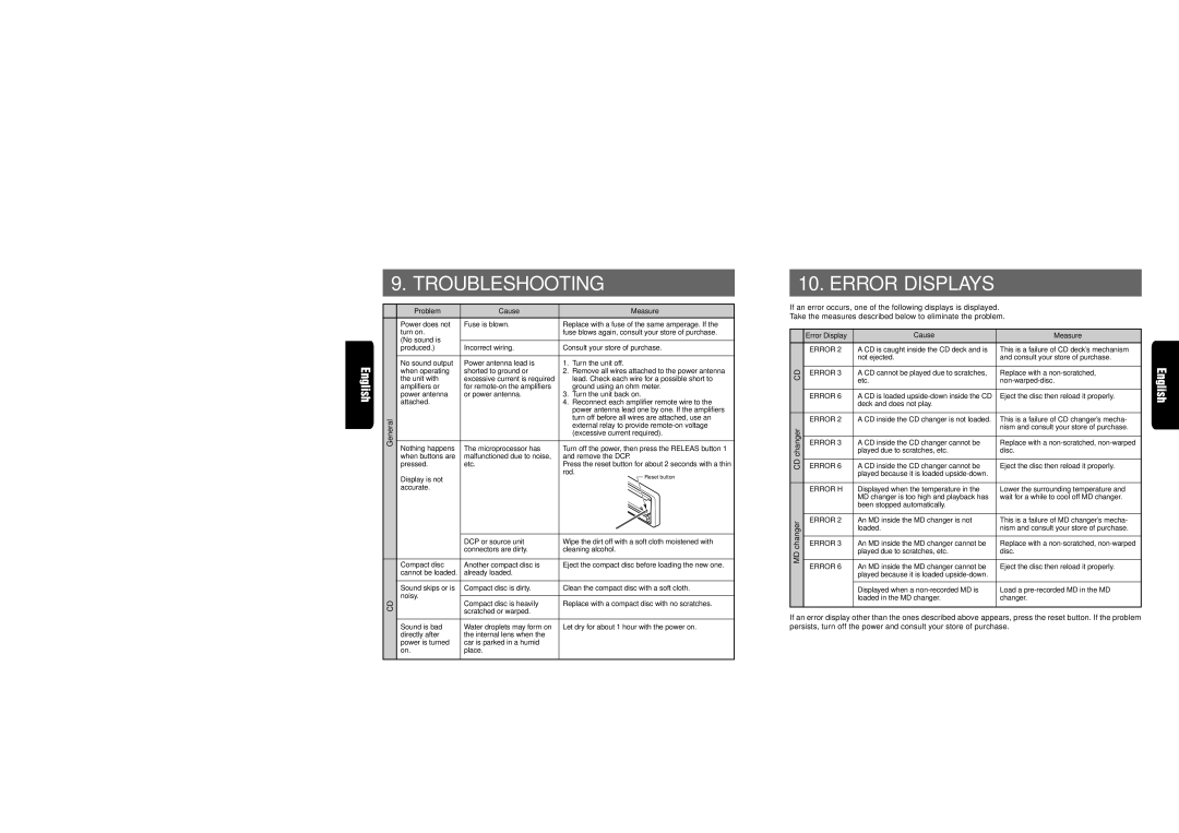 Clarion XDZ716 owner manual Troubleshooting, Error Displays, Problem Cause Measure, Error Display Cause Measure 