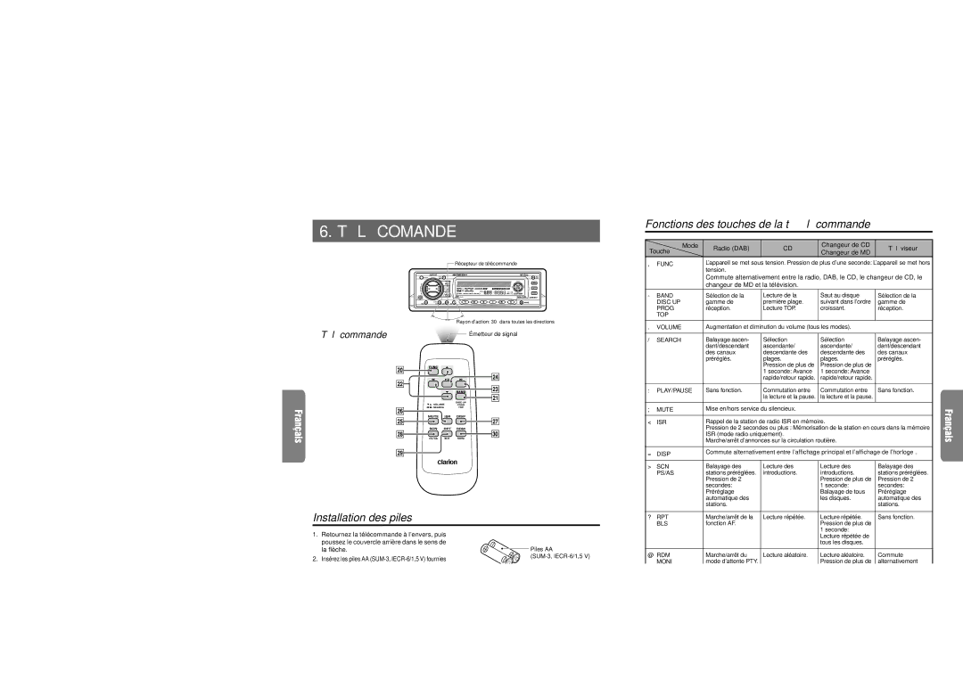 Clarion XDZ716 owner manual TÉ LÉ Comande, Té lé commande, Prog, TOP Volume 