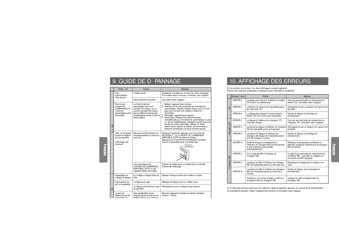 Clarion XDZ716 owner manual Guide DE DÉ Pannage, Affichage DES Erreurs 