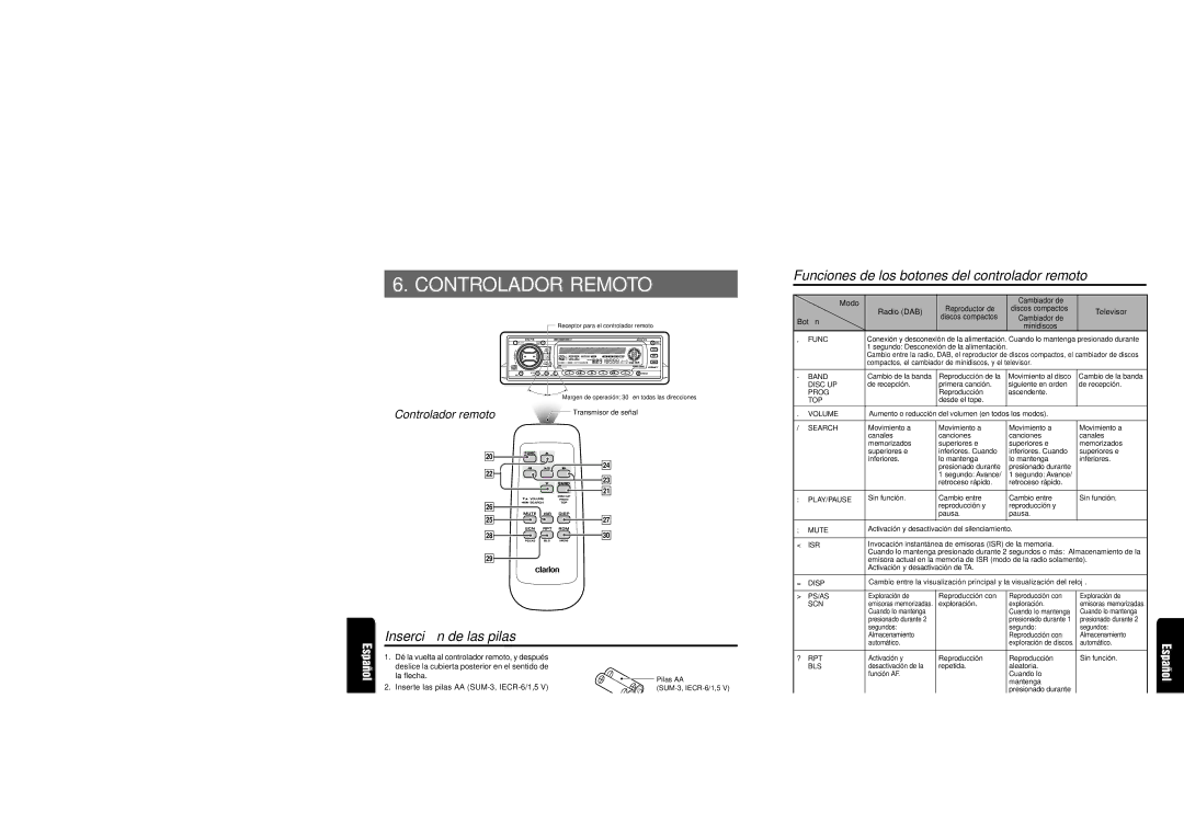 Clarion XDZ716 owner manual Controlador Remoto, Controlador remoto, Modo, Televisor, Botó n 