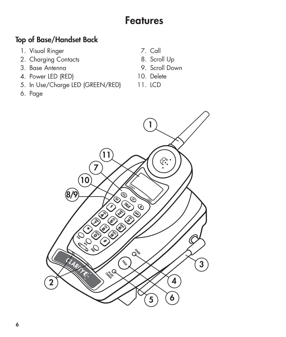Clarity 420 Top of Base/Handset Back, Visual Ringer Call Charging Contacts Scroll Up Base Antenna, Power LED RED Delete 