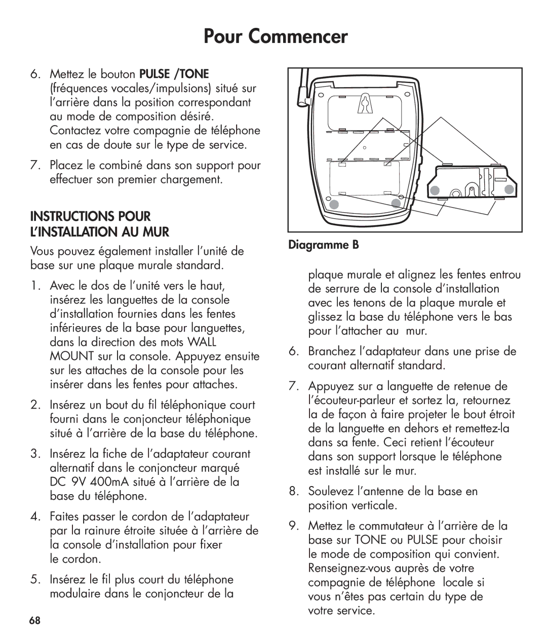 Clarity 420 manual Instructions Pour ’INSTALLATION AU MUR, Diagramme B 