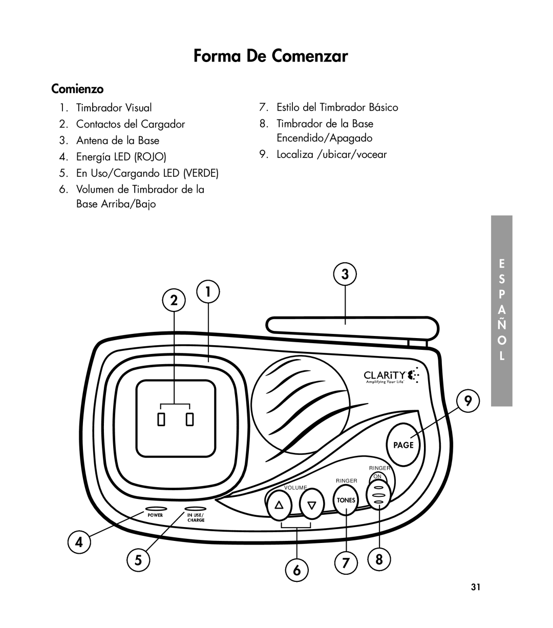 Clarity 435 manual Comienzo, Localiza /ubicar/vocear 