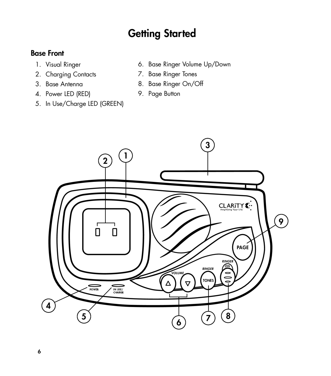 Clarity 435 manual Base Front, Visual Ringer 