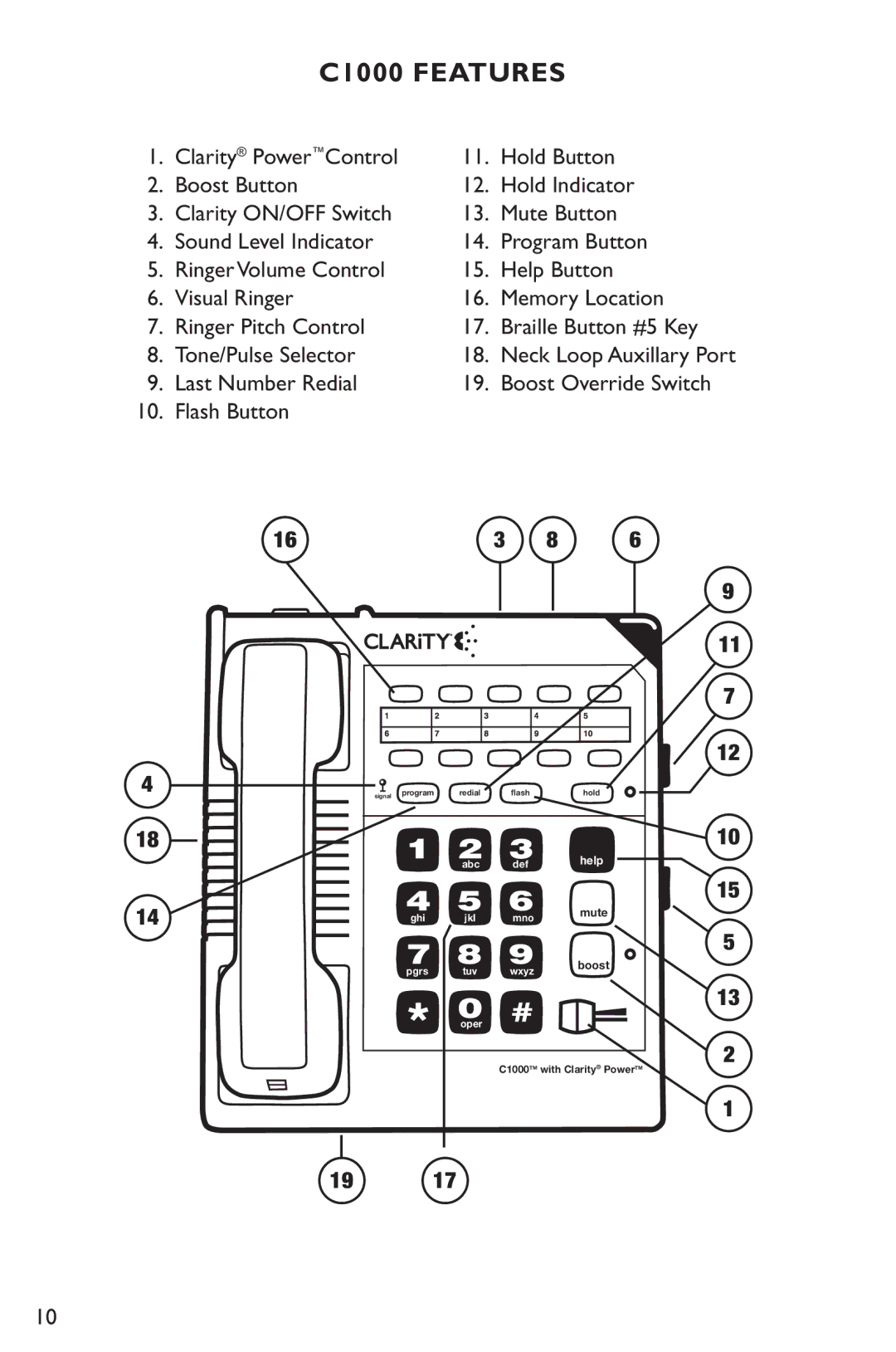 Clarity manual C1000 Features, Last Number Redial Boost Override Switch Flash Button 