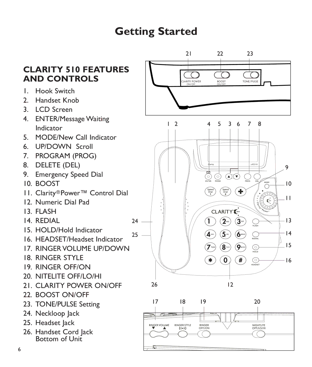 Clarity C510 manual Getting Started, Clarity 510 Features and Controls 