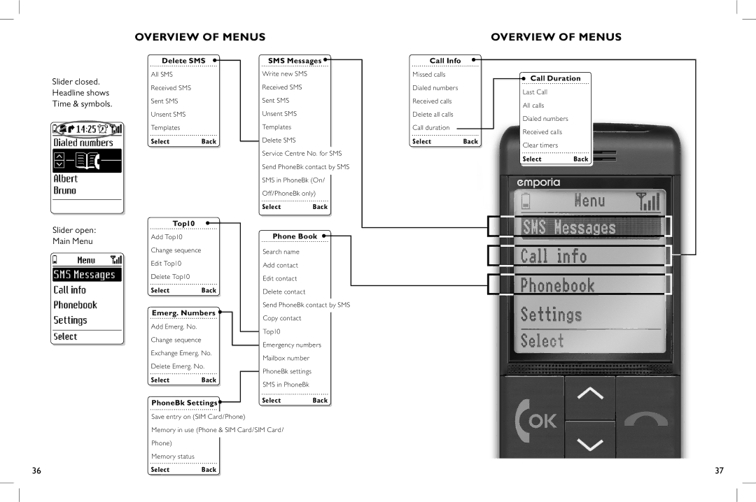 Clarity C900 manual Overview of Menus, Slider open Main Menu 