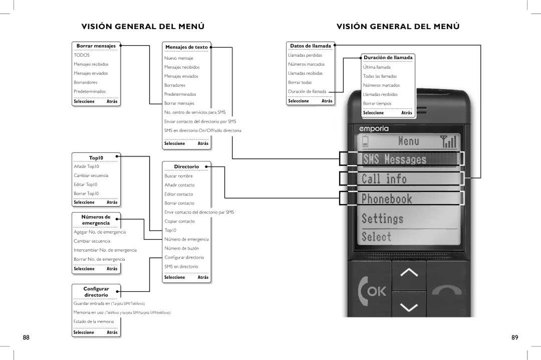 Clarity C900 manual Visión general del menú, Datos de llamada 