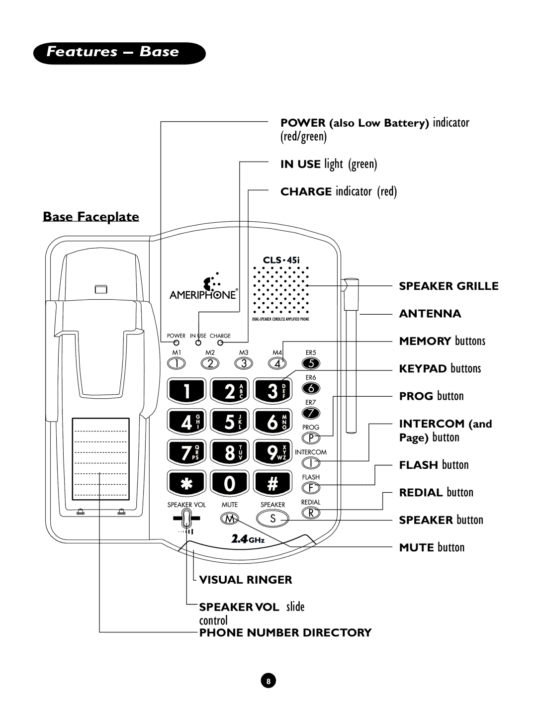 Clarity CLS 45i operating instructions Power also Low Battery indicator, Memory buttons Keypad buttons, Speaker VOL slide 