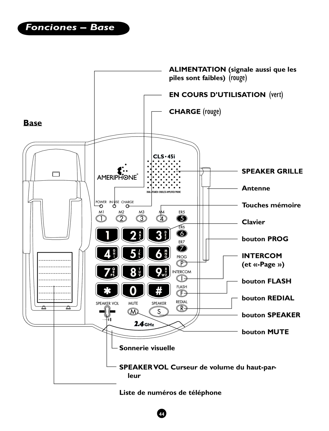 Clarity CLS 45i operating instructions Fonciones Base 