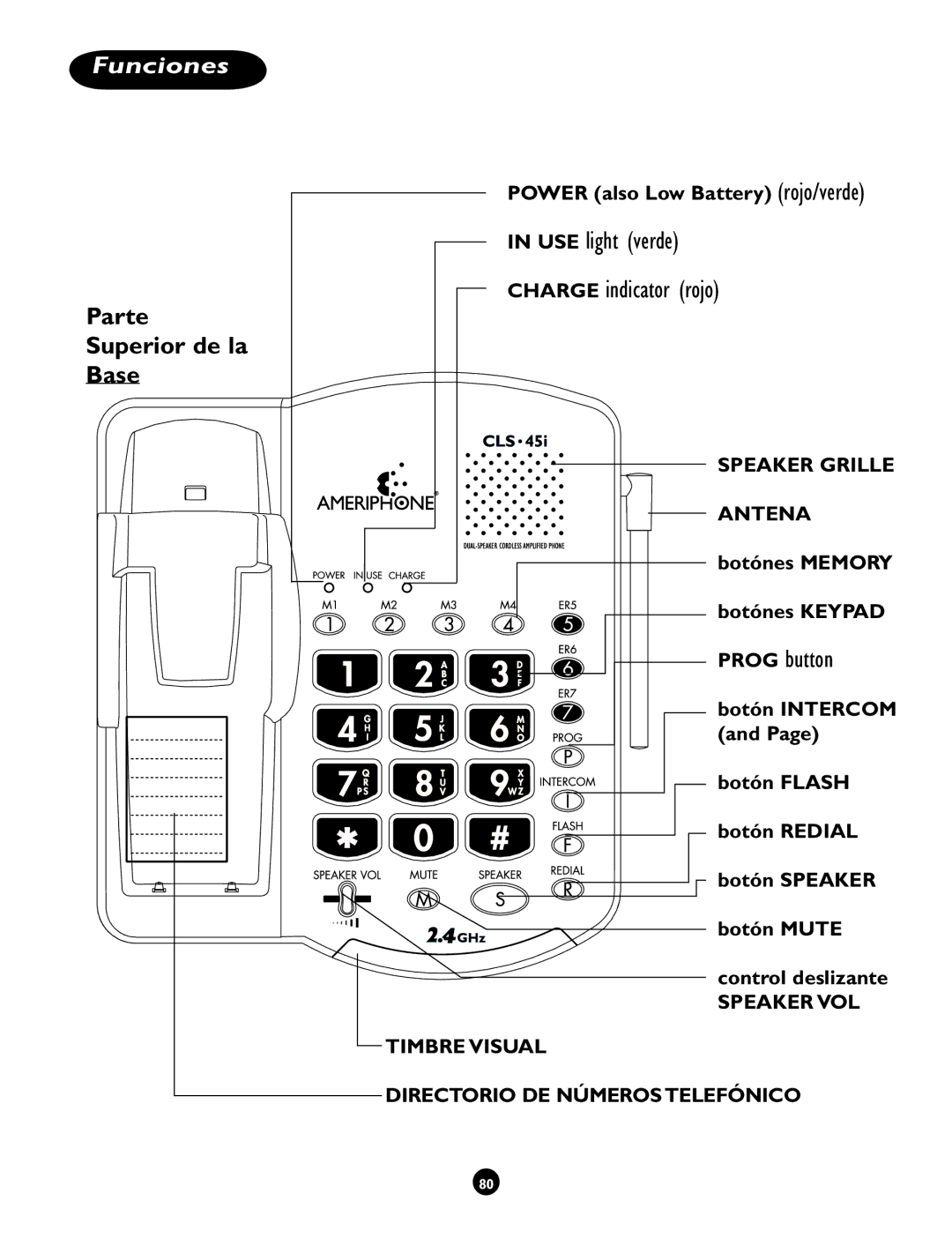 Clarity CLS 45i operating instructions Power also Low Battery rojo/verde, Botónes Memory Botónes Keypad 